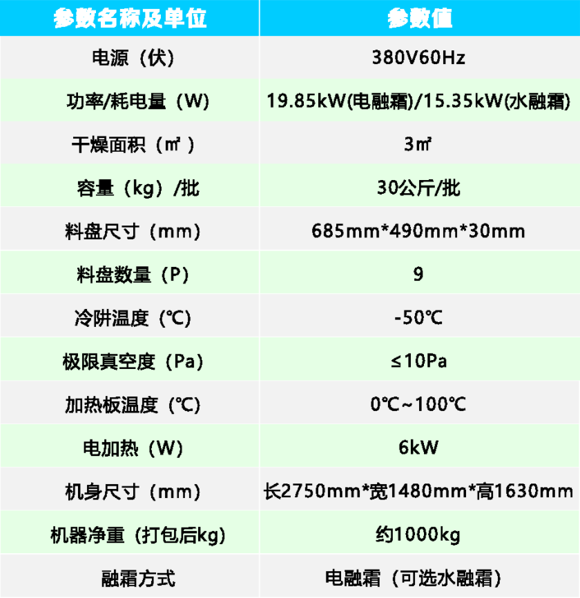 TFD-3食品真空冷凍干燥機(jī).png